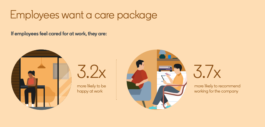employees want a care package
