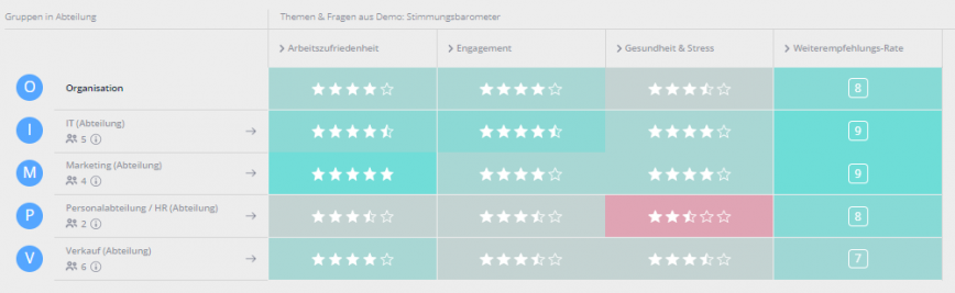 LN neu Heatmap Ergebnisse