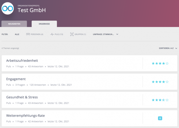 loopline systems knowledge base heatmap test gmbh