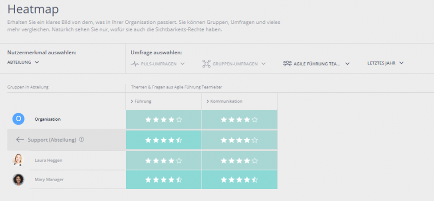 Heatmap Personen Umfrage Agile Fuehrung v3