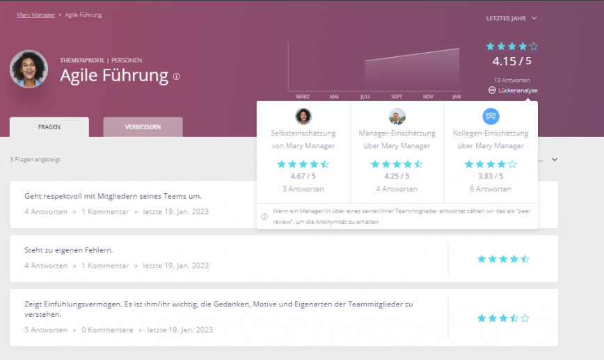 Profil Mary Manager Personen Umfrage Agile Fuehrung