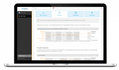 Loopline Systems Produkt Loopline Team Analysen Loopline Systems Produkt Loopline Team Analysen
